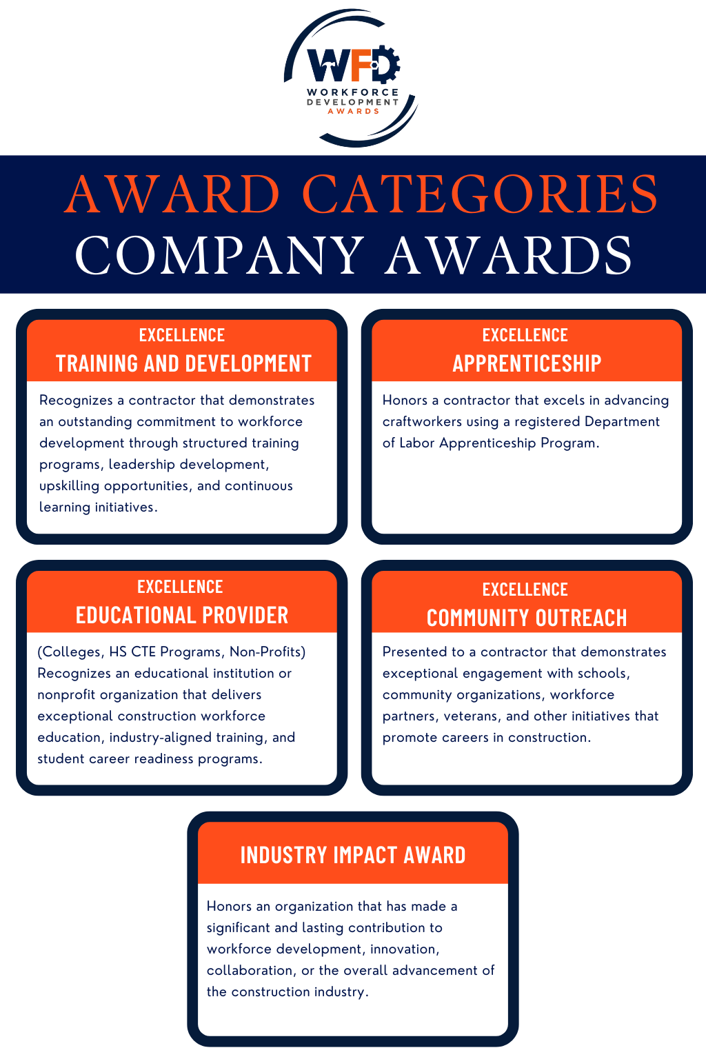 Workforce Development Awards - Company Awards